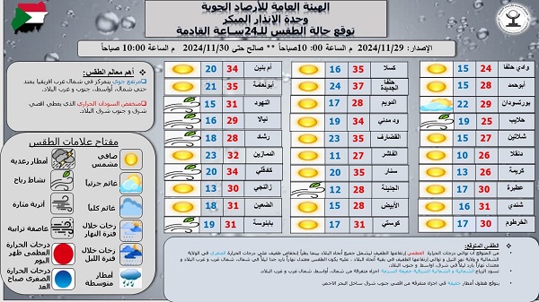 أحوال الطقس