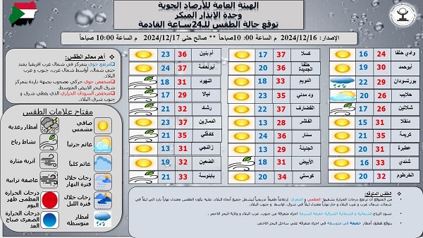 أرصاد