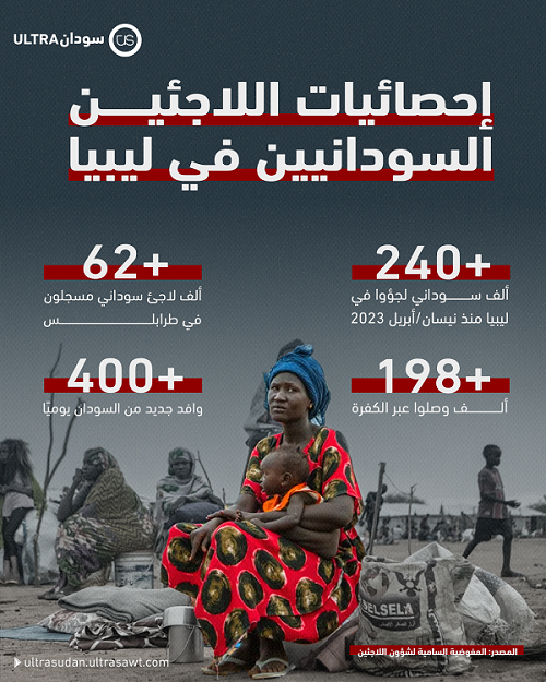 إحصائيات اللاجئين السودانيين في ليبيا