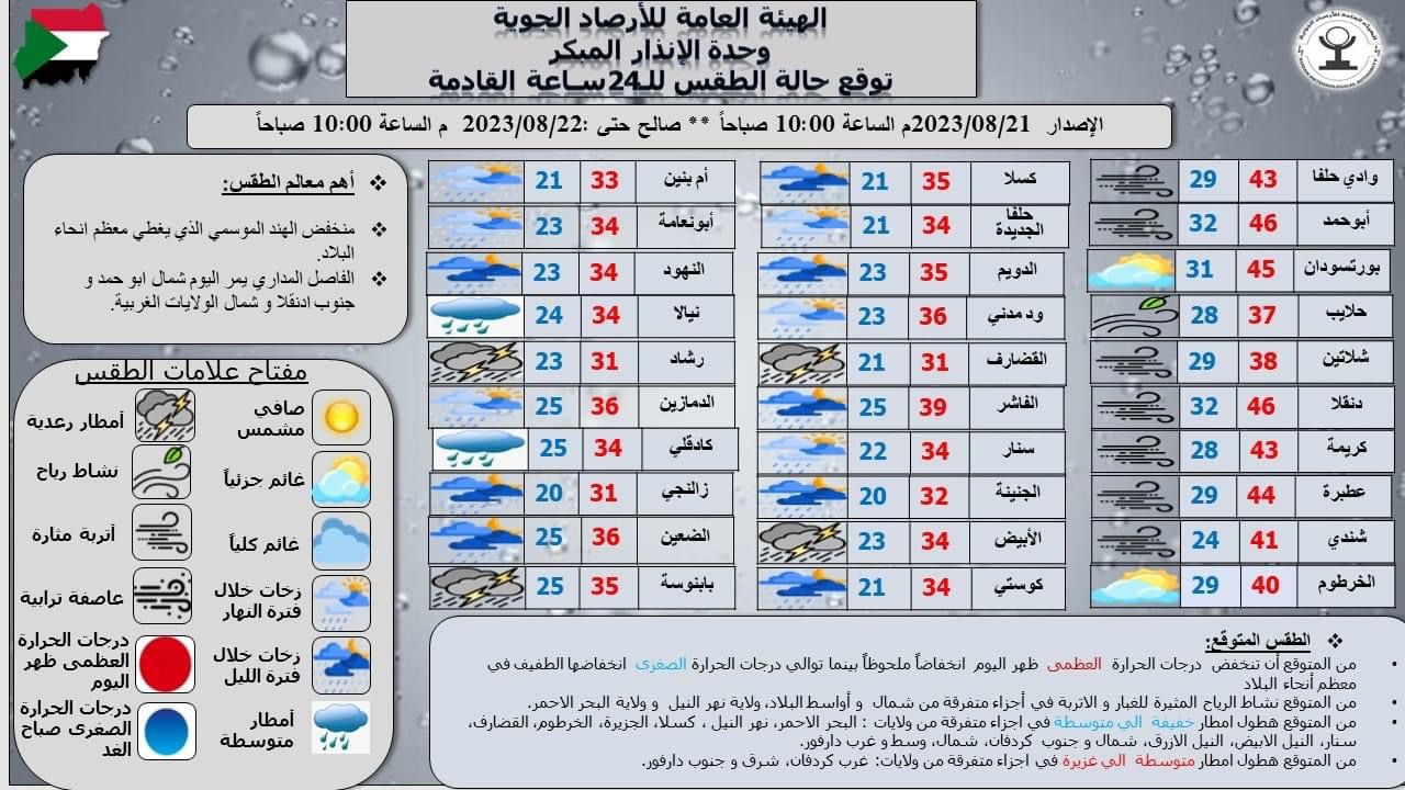 الأرصاد الجوية
