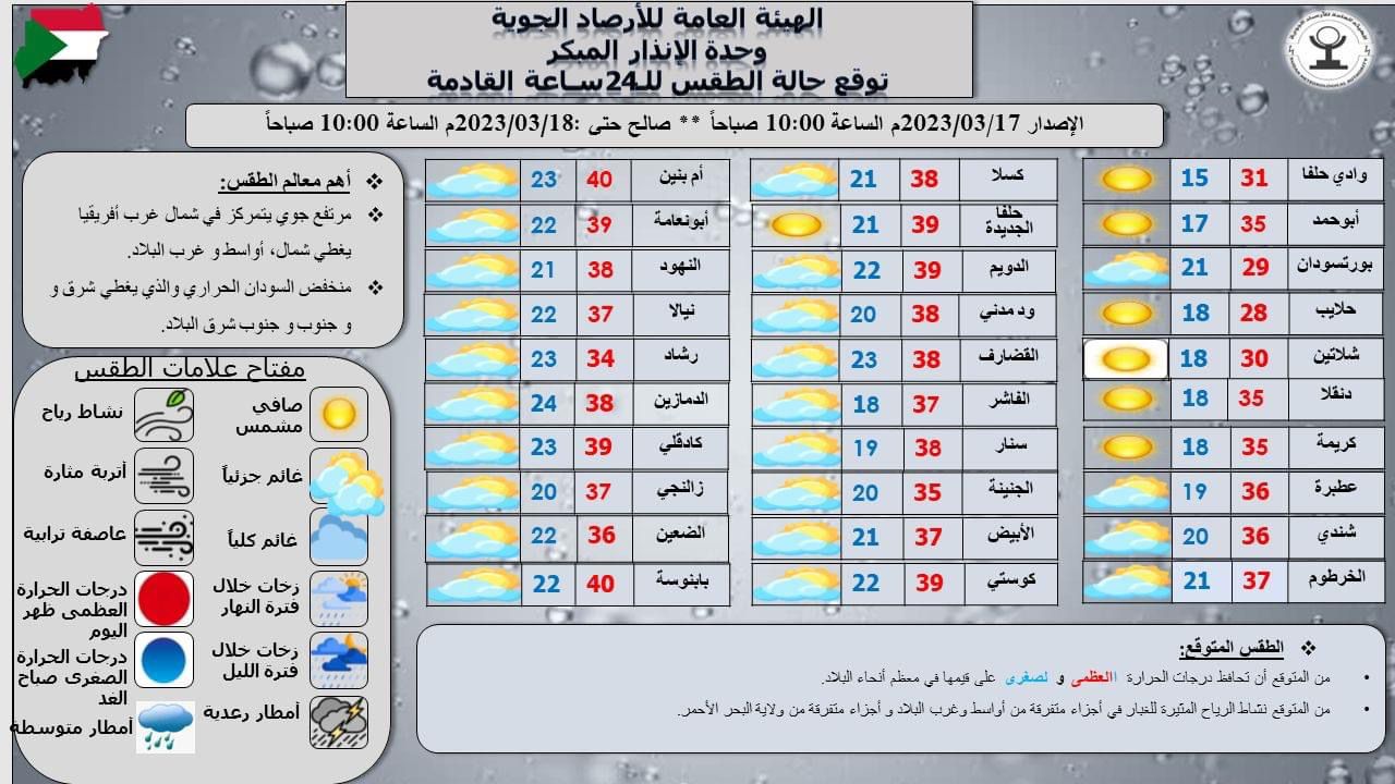 توقعات الحرارة في مدن السودان