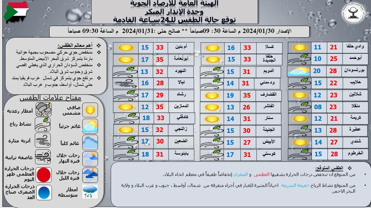الأرصاد