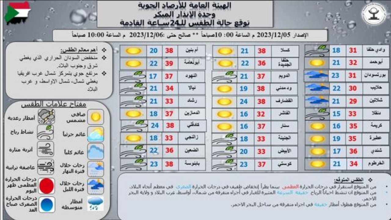 الأرصاد