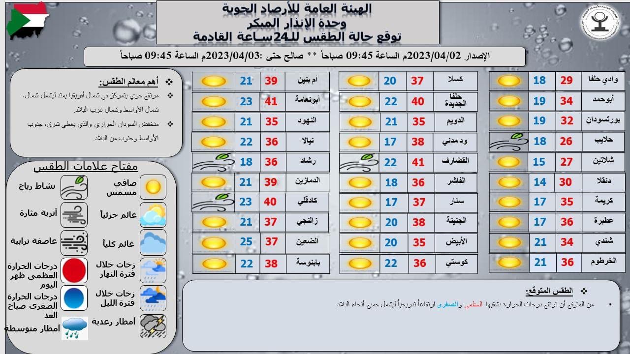 توقعات الطقس