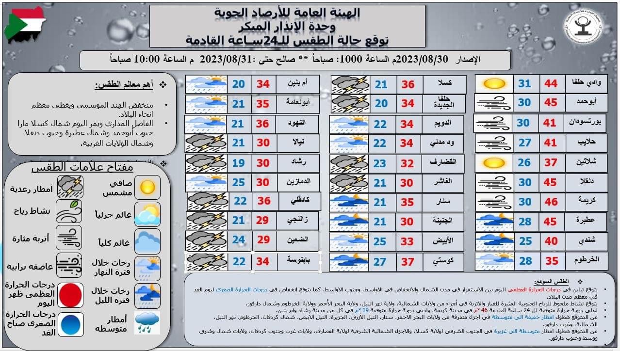 توقعات الطقس