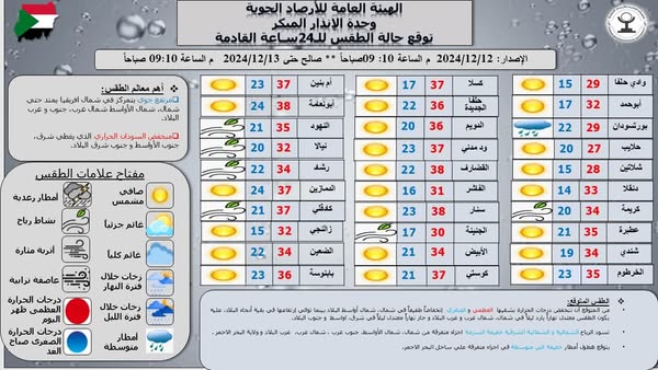 الطقس