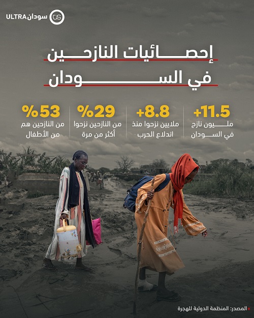 إحصائيات النازحين في السودان