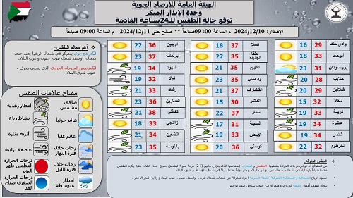 تقرير الأرصاد