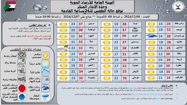 تقرير الأرصاد الجوية