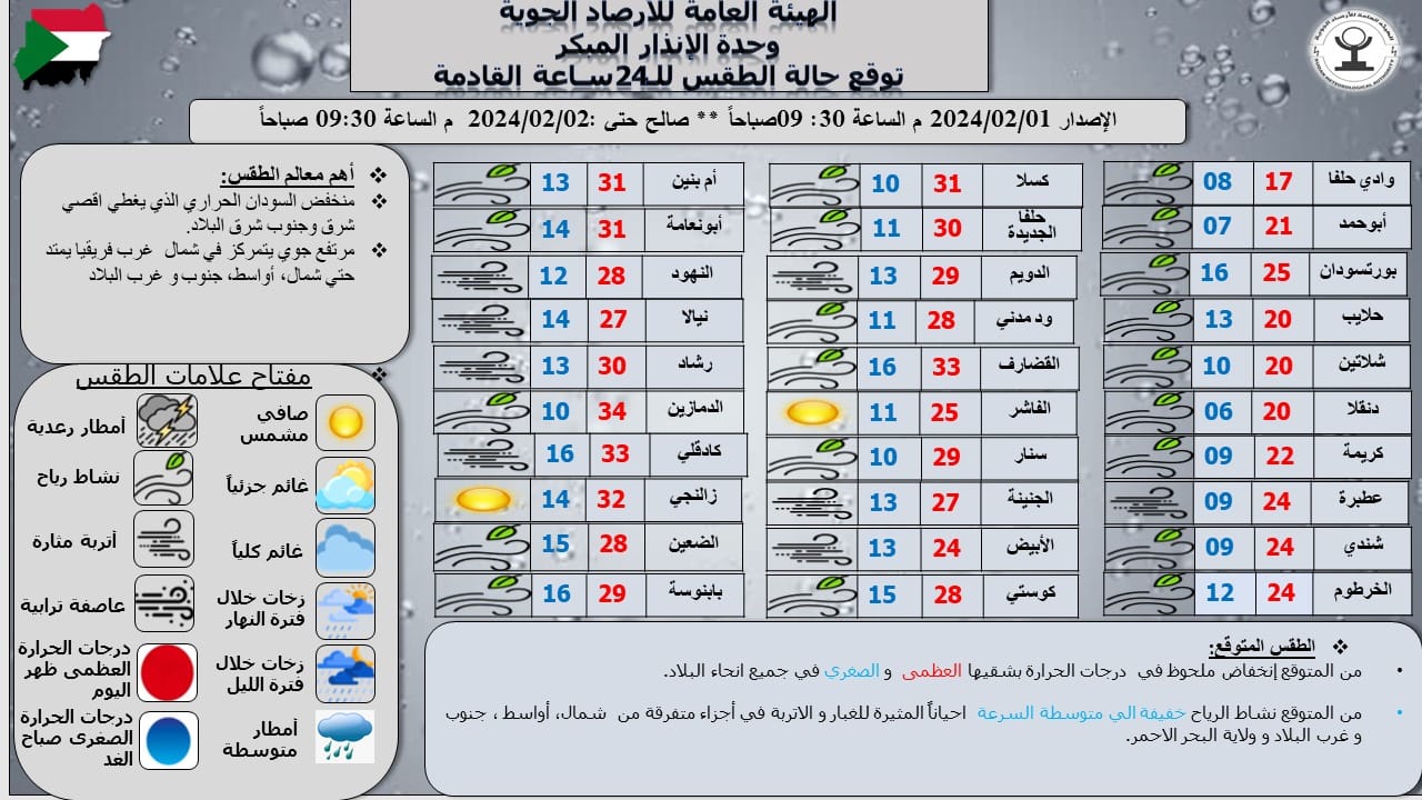 تقرير هيئة الأرصاد