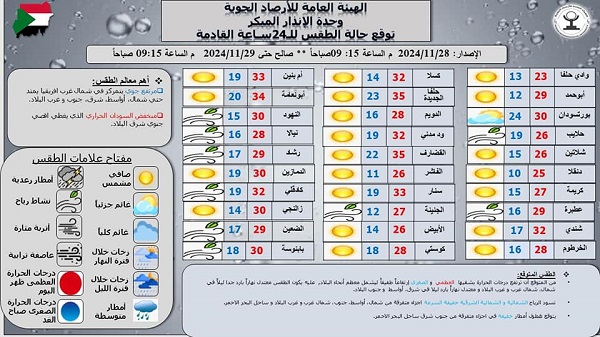 تقرير الأرصاد
