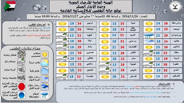 تقرير الهيئة العامة للأرصاد الجوية