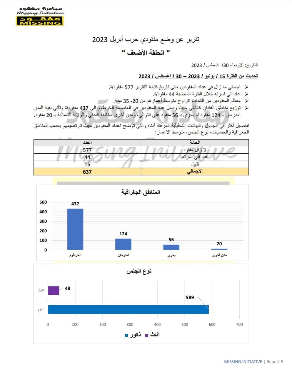 تقرير مبادرة "مفقود" حتى أغسطس 2023
