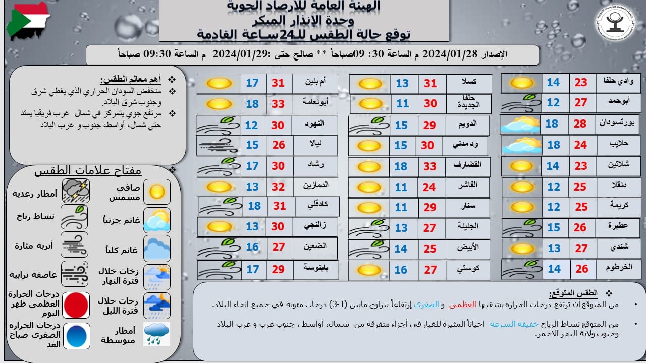 تقرير هيئة الأرصاد