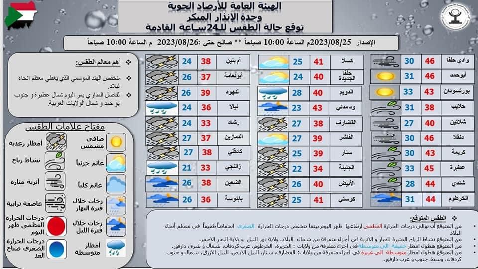 توقعات الطقس من الأرصاد الجوية