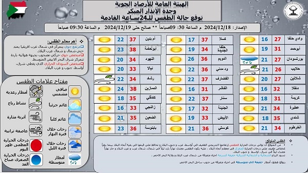طقس السودان