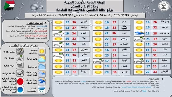طقس السودان