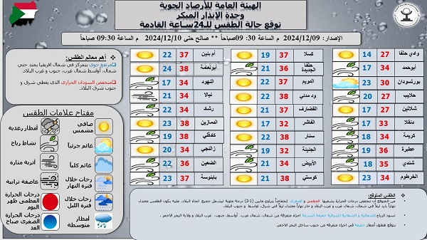 طقس السودان