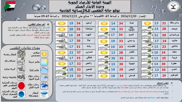 طقس السودان