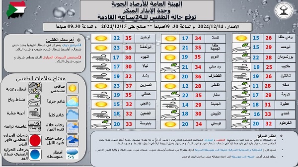 طقس السودان
