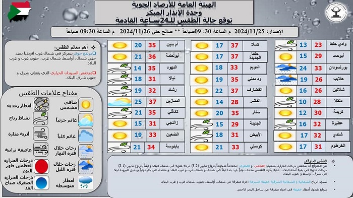 هيئة الأرصاد