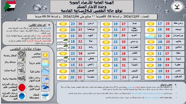 تقرير الأرصاد