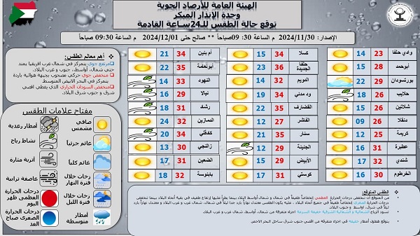 هيئة الأرصاد الجوية السودانية