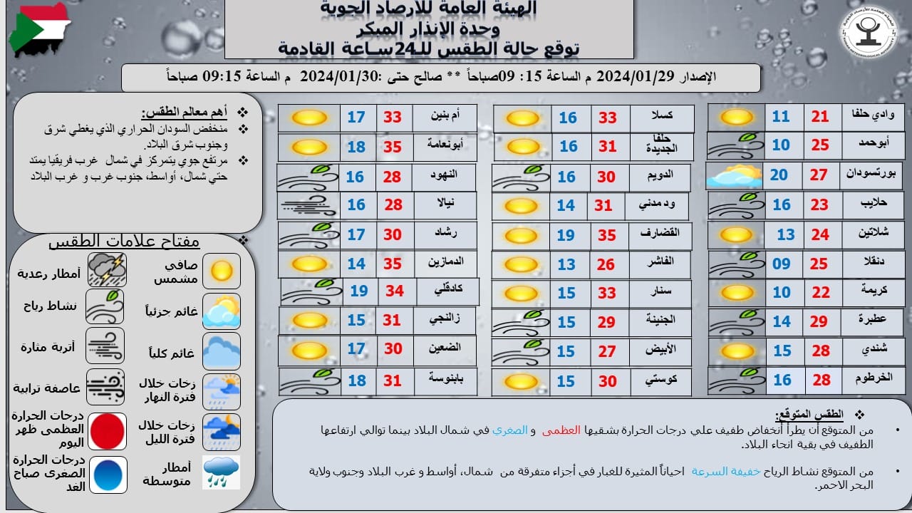 الأرصاد