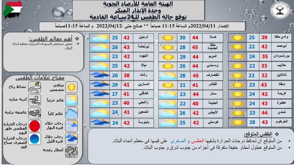 تقرير وحدة الإنذار المبكر بالهيئة العامة للأرصاد