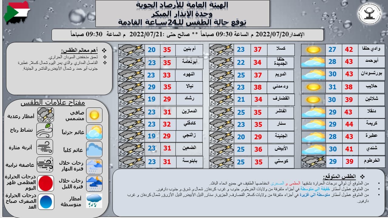 تقرير وحدة الإنذار المبكر بهيئة الأرصاد