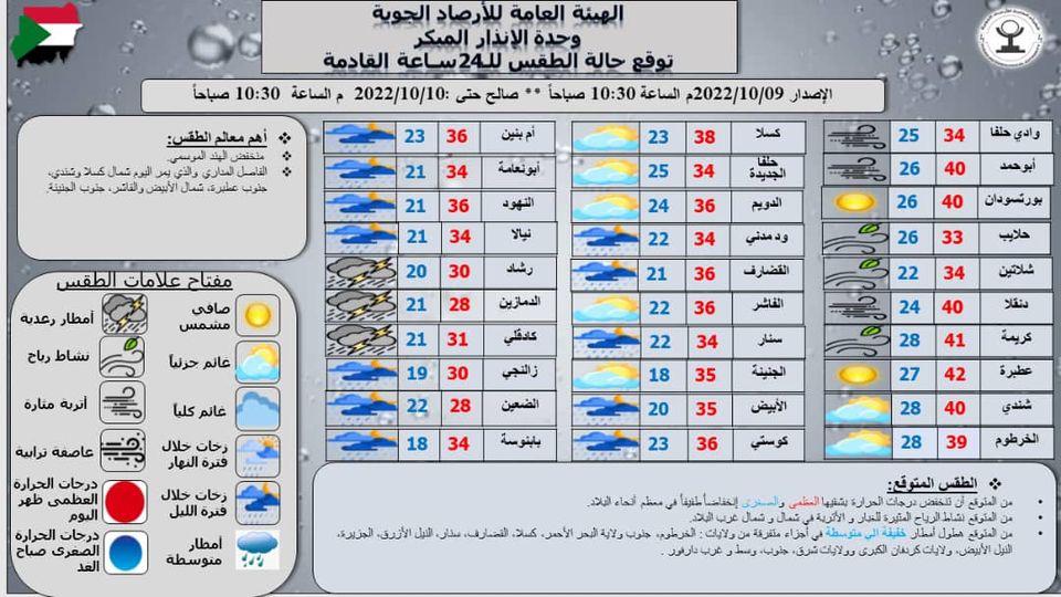 تقرير وحدة الإنذار المبكر بهيئة الأرصاد