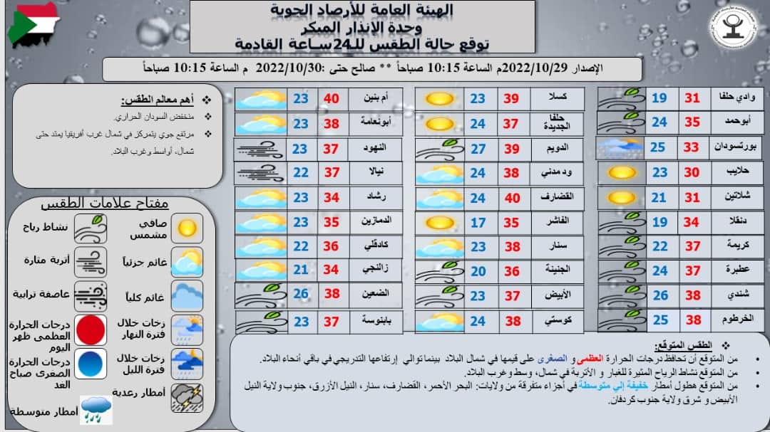 تقرير وحدة الإنذار المبكر بهيئة الأرصاد