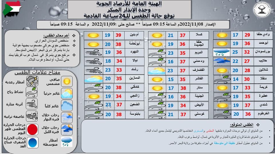 تقرير وحدة الإنذار المبكر بهيئة الأرصاد