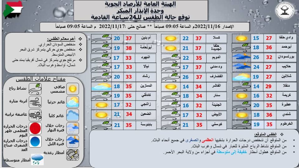 تقرير وحدة الإنذار المبكر بهيئة الأرصاد