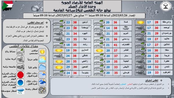 الأرصاد