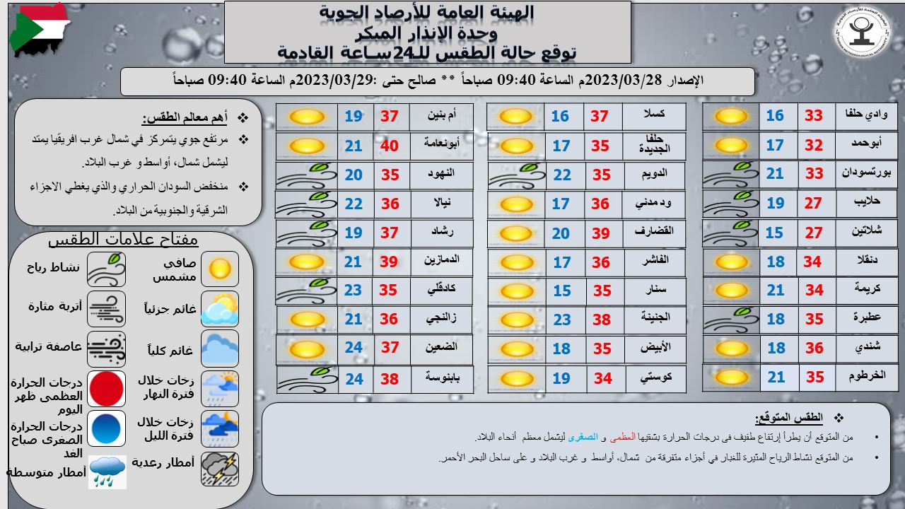 الأرصاد