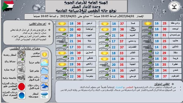 الأرصاد