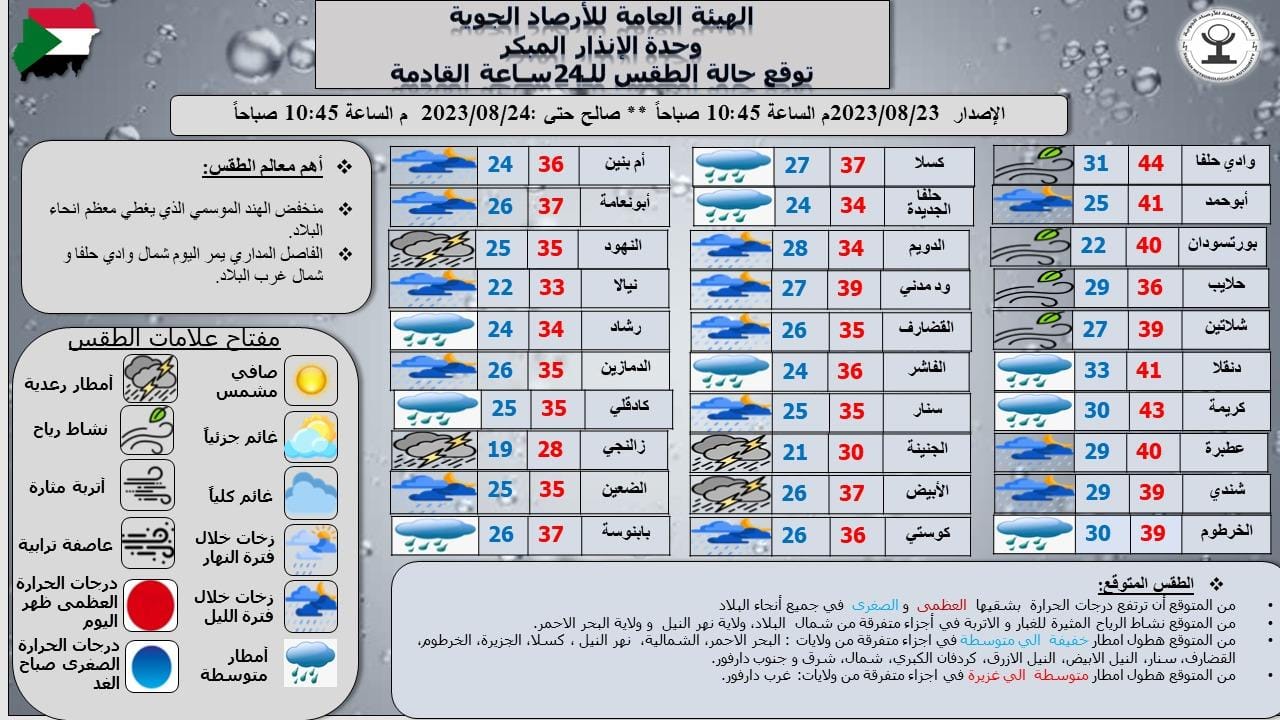 تقرير