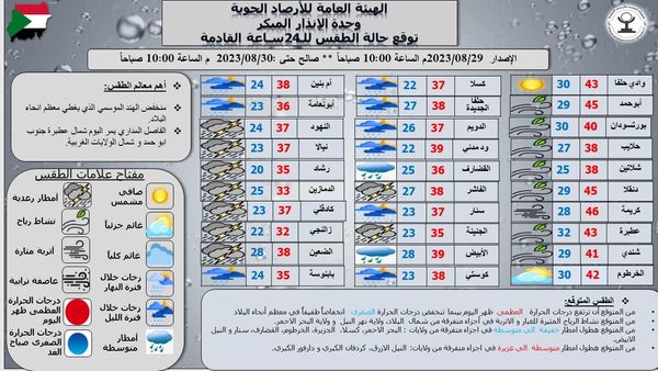 الأرصاد