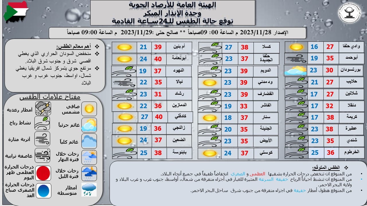 الأرصاد