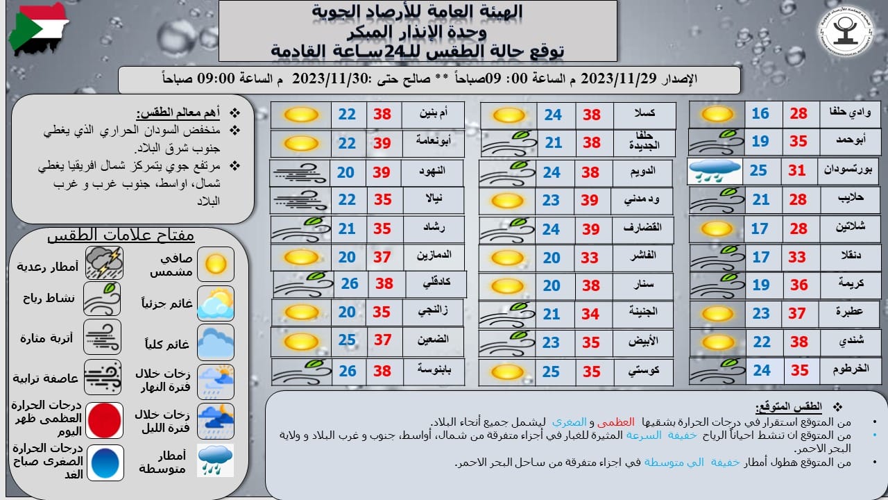 الأرصاد