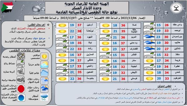 الأرصاد