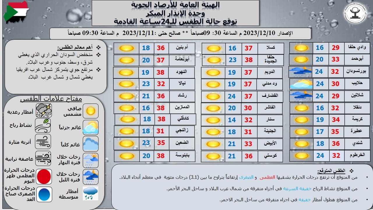 الأرصاد