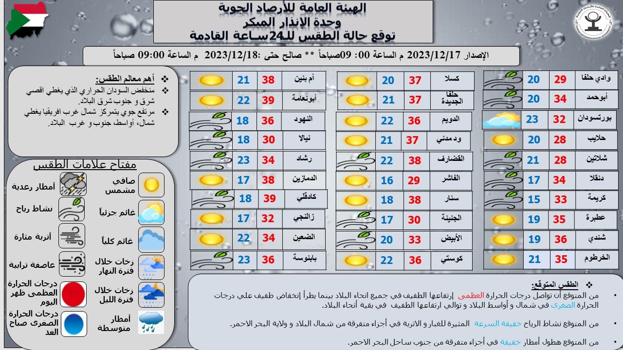 بانر الترا سودان