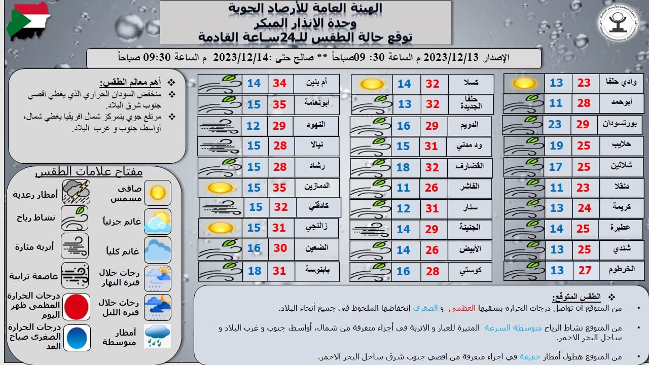 الأرصاد