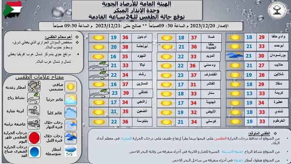 الأرصاد