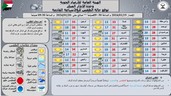 الأرصاد