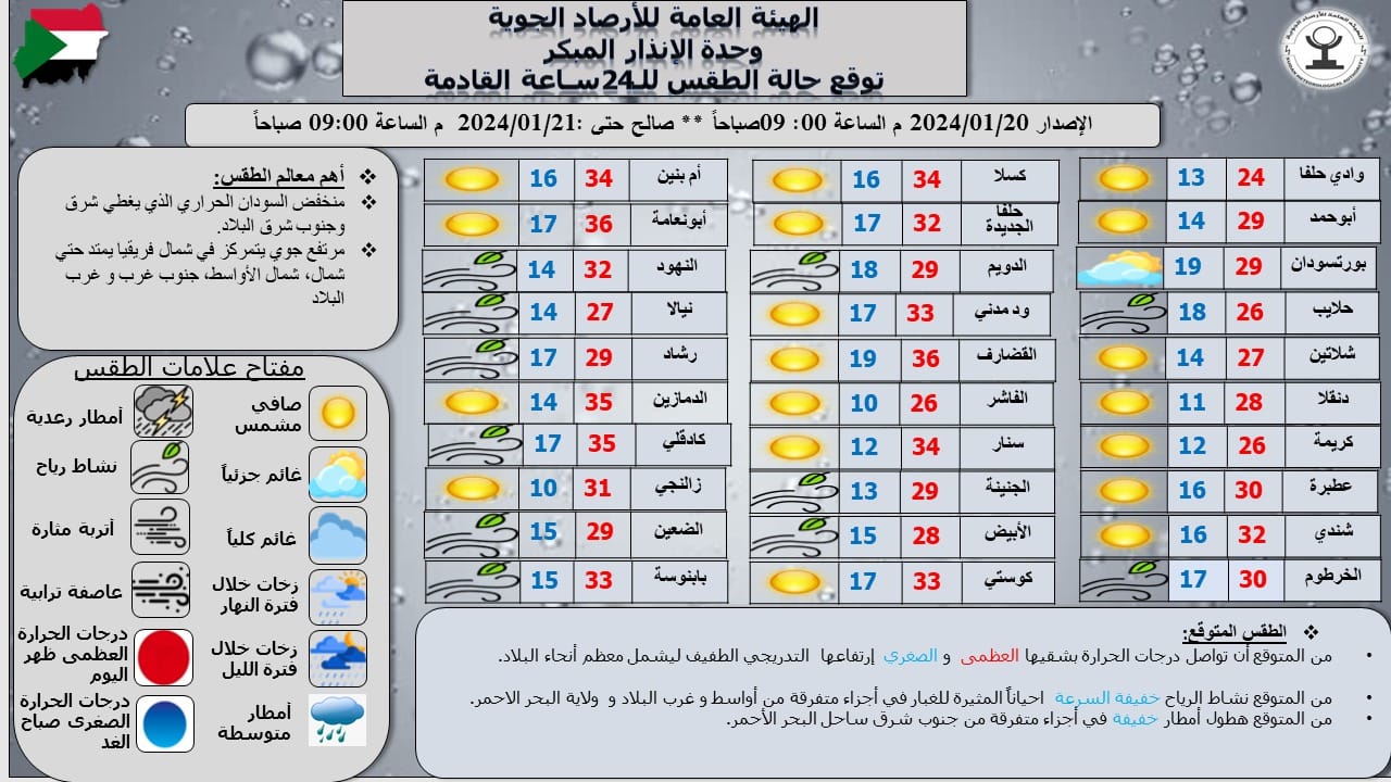 الأرصاد