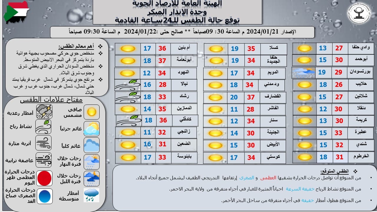 الأرصاد