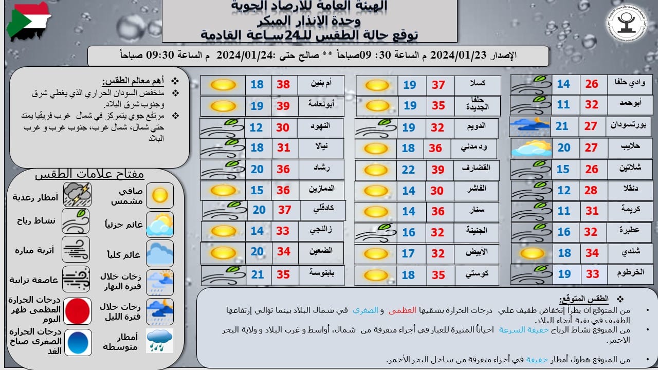 الأرصاد